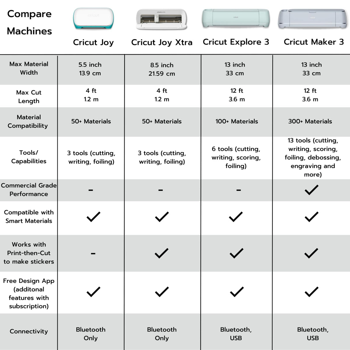 Cricut Joy Machine with Smart Vinyl, Transfer Tape and Weeding Tool Bundle - Craft Machine Set with Materials to Start, DIY Decor and Projects with This Beginner Friendly Cutting Machine and Tools Cricut