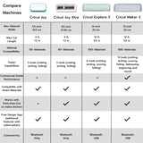 Cricut Joy Machine with Smart Vinyl, Transfer Tape and Weeding Tool Bundle - Craft Machine Set with Materials to Start, DIY Decor and Projects with This Beginner Friendly Cutting Machine and Tools Cricut