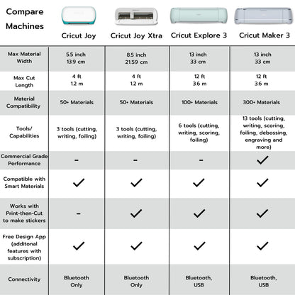 Cricut Joy Machine with Insert Cards, Cutting Mats and Gel Pens Bundle - DIY Card Making Kit, Portable Craft Cutting Machine and Materials for Customized Crafts, Cards, Home Decor Projects and Decals