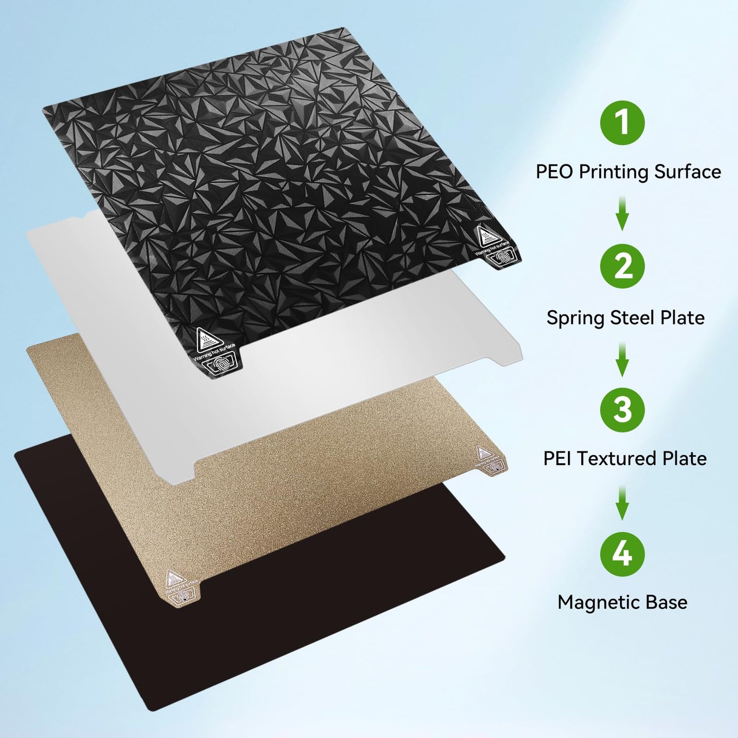 CCTREE Double Side Textured PEI Sheet+Smooth PEO Diamond Spring Steel Sheet 235 * 235mm, Flexible Print Build Plate with Magnetic Bed for Creality Ender 3/Pro/V2/Neo, Ender 5/Pro 3D Printers - WoodArtSupply