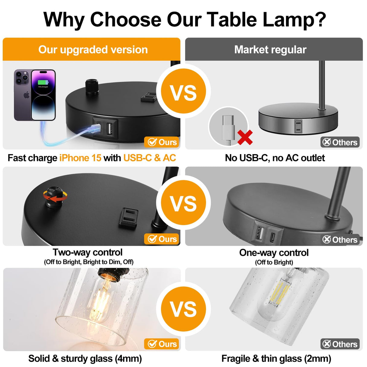 Set of 2 Industrial Table Lamps with 2 USB Port, Fully Stepless Dimmable Bedside Lamps for bedrooms, Nightstand Desk Lamps with Seeded Glass Shade for Reading Living Room Office 2 LED Bulb Included Lynnoland