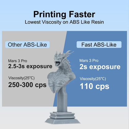 Siraya Tech Fast ABS-Like 3D Printer Resin 405nm UV-Curing Non-Brittle High Precision 3D Printing Liquid Standard Photopolymer Resin for LCD DLP 3D Printing(Grey, 1kg)