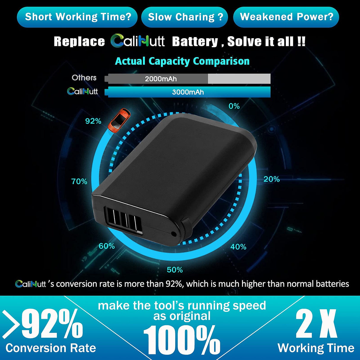 CaliHutt 【Upgrade Li-ion】 18V 3.0Ah Lithium-ion Battery Replacement for Hoover Linx 18V Battery BH50000 302723001 BH50015 BH50010 BH50020 Cordless Stick Vacuum CaliHutt