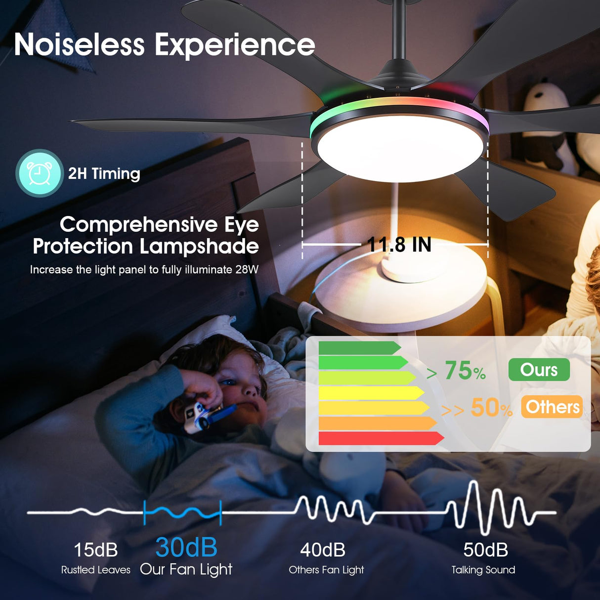 Surtime Ceiling Fans with Lights-47 Low Profile Ceiling Fan with 7-Color RGB Light and Remote/APP Control,Flush Mount,DC Reversible,LED Dimmable Black Ceiling Fans for Bedroom,Indoor/Outdoor Patio Surtime