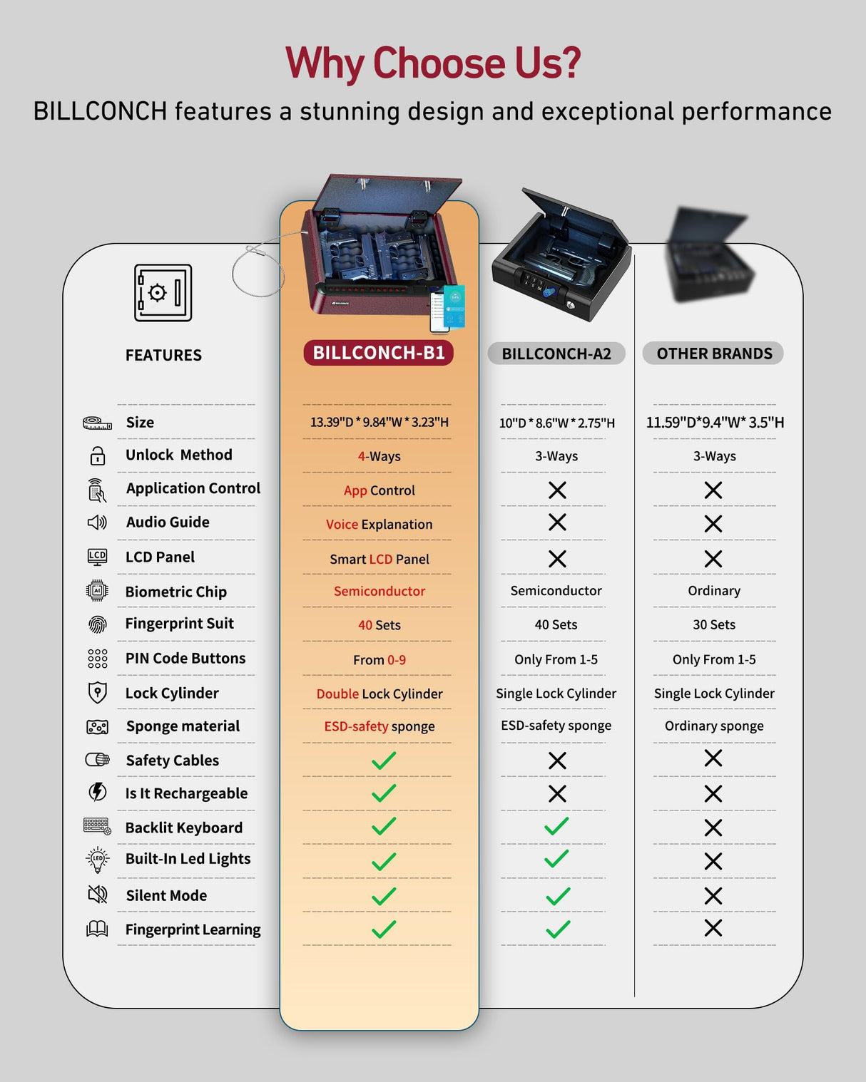 BILLCONCH Smart Gun Safe with Security Cable - Biometric Gun Safe for Handgun 4 Ways Quick Access with Fingerprint/Keypad/Key/APP Lock for Bedside Home Car with LCD/Voice Guide - Burgundy Red BILLCONCH