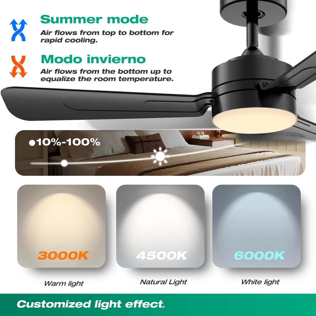 hinomy 36" Ceiling Fans with Lights,Ceiling Fans with Light and Remote,Easy-to-Install,Flush Mount,Reversible, 3000K-6500K, Dimmable, 6 Speeds,Ceiling Fan Light for Bedroom/Kitchen/Garage.Black. hinomy