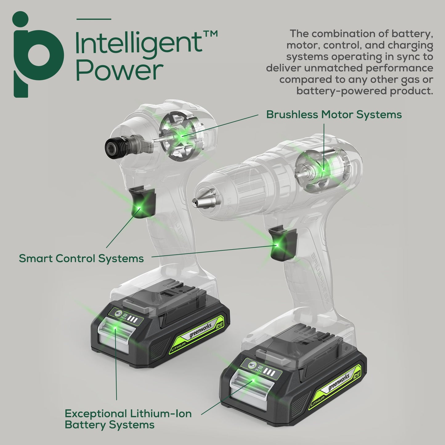 Greenworks 24V MAX Cordless Brushless Drill + Impact Combo Kit, (2) 2.0Ah Batteries, (1) Charger, and Bag Included - WoodArtSupply