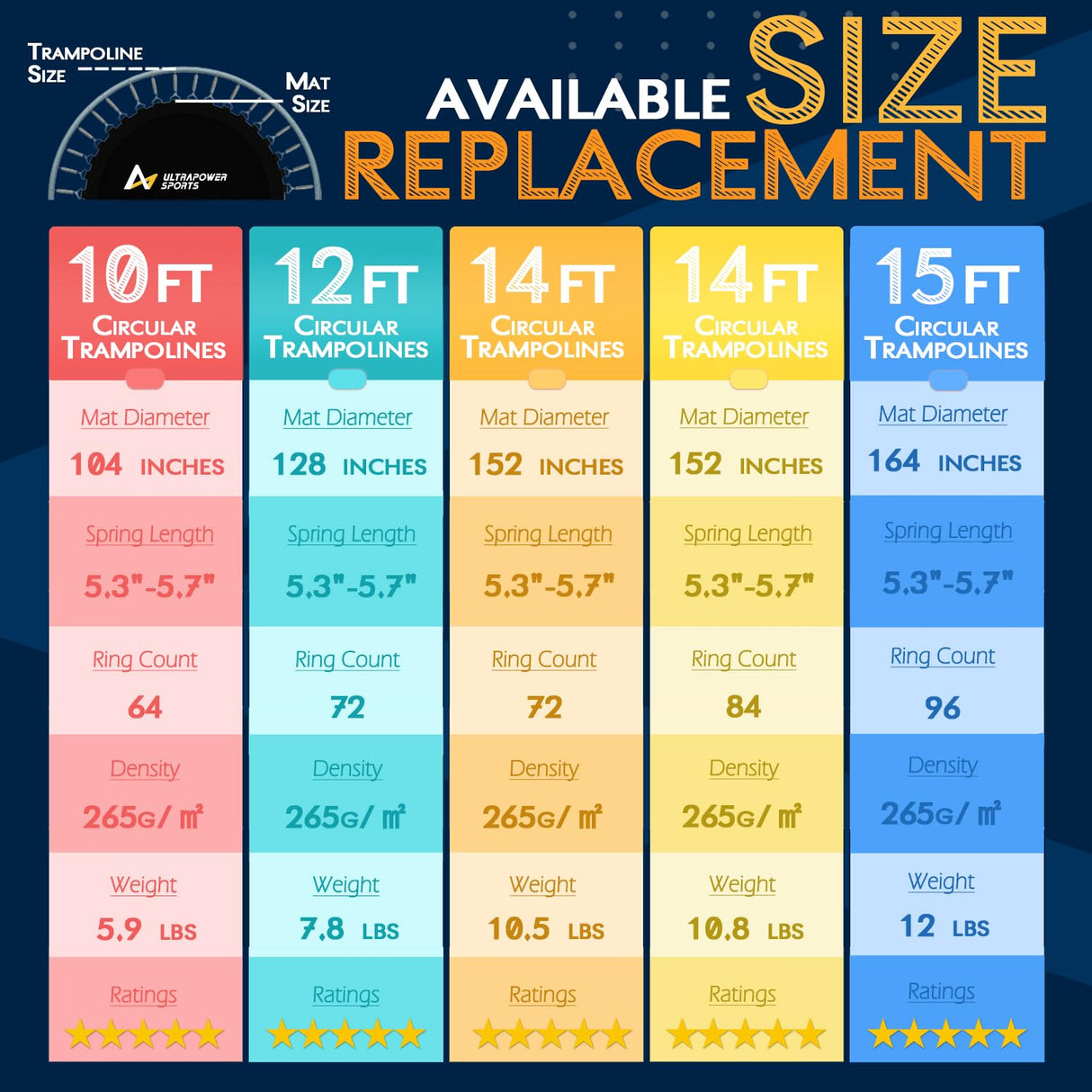 Ultrapower Sports Trampoline Mat Replacement 12FT Trampoline Replacement Mat 12 FT 72 Rings Jumping Mat for 72 Springs 5.3"-5.7" 8 Row Stitch Anti-UV Wear-Resistant Spring Hook Gloves ULTRAPOWER SPORTS