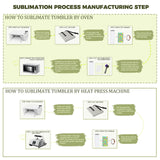 ZREGGUR Sublimation Blank Tumblers bulk 20 oz glow in dark Luminous green， 25Pack Stainless Steel Double Wall Insulated Straight Cups White with Lid and straw, Individually Box,Heat Transfer ZREGGUR