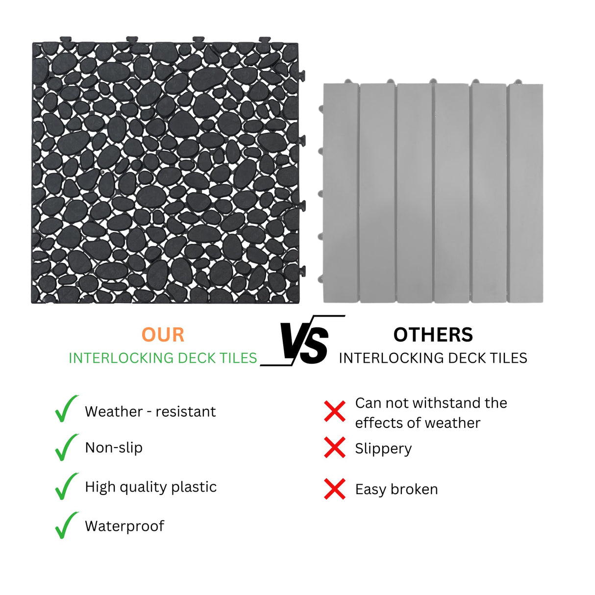 60 Pcs Floor Tiles, Pebble Pattern Plastic Interlocking Deck Tiles, 12" x 12" Patio Tile Outdoor Interlocking All Weather, Outdoor Waterproof Flooring for Bathroom Shower, Balcony, Porch, Black cloblane