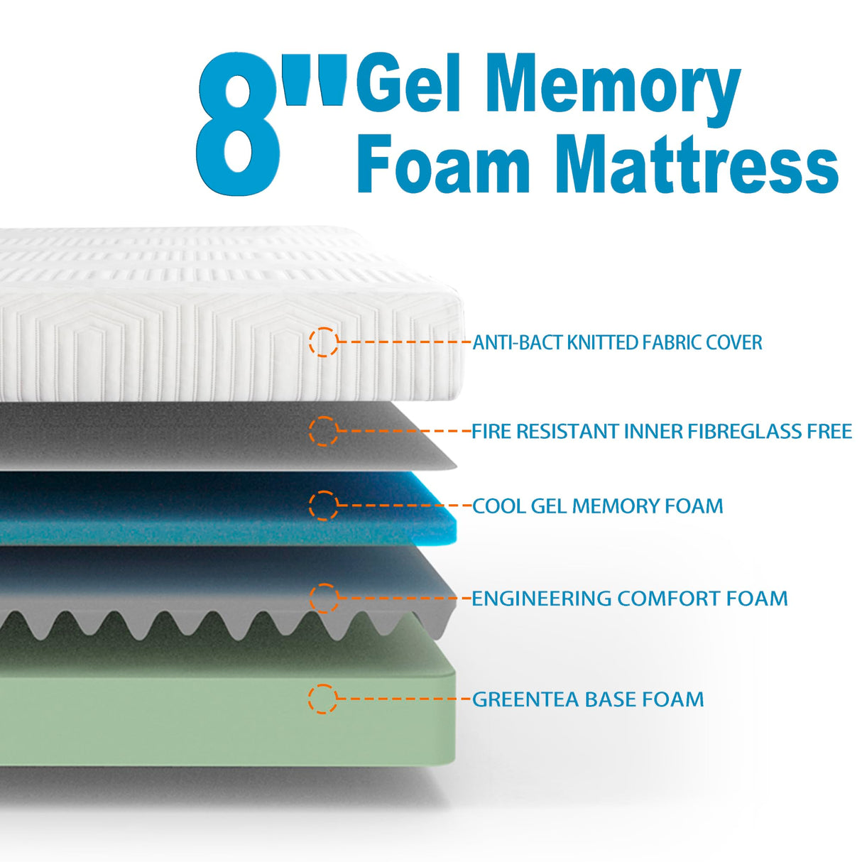 BreezeRest Queen Mattress Medium 8 Inch Memory Foam Mattress Bed in a Box, Colchones Queen Cooling Gel Green Tea Queen Size Mattress with Breathable Soft Fabric Cover CertiPUR-US BreezeRest