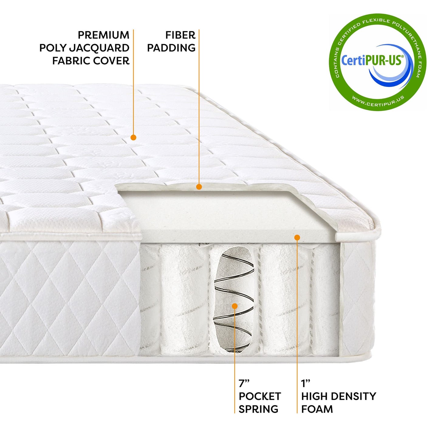 Best Price Mattress 8 Inch Tight-Top Pocket Spring-Mattress - Motion Isolation Individually Encased Pocket Springs, Comfort Foam-Top, CertiPUR-US Certified Foam, Queen, White