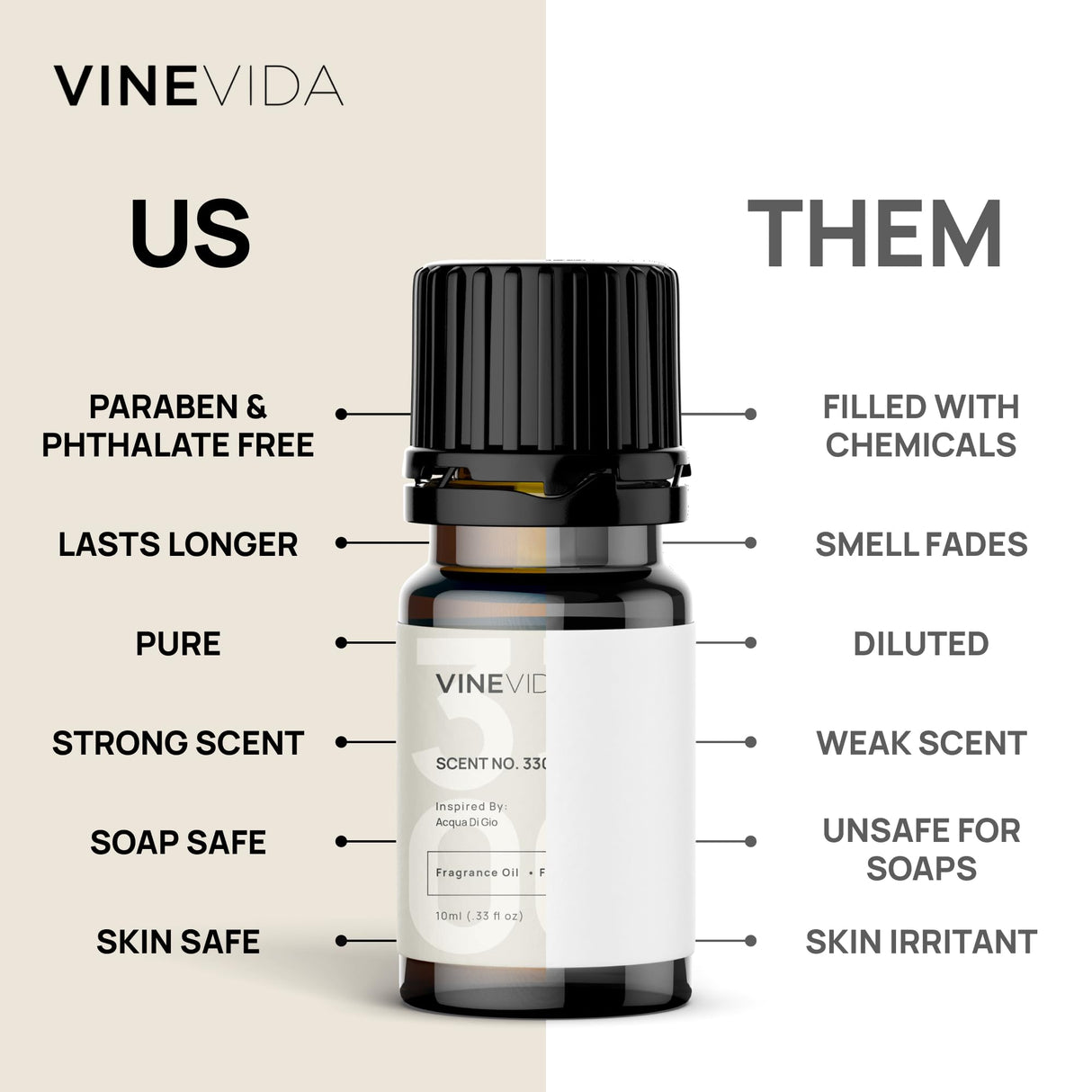 VINEVIDA [Set of 8] Winter Scents for Candle Making, Made in USA Candle Fragrance Oil, Soap Making Essential Oils, Diffuser Oil Scents VINEVIDA