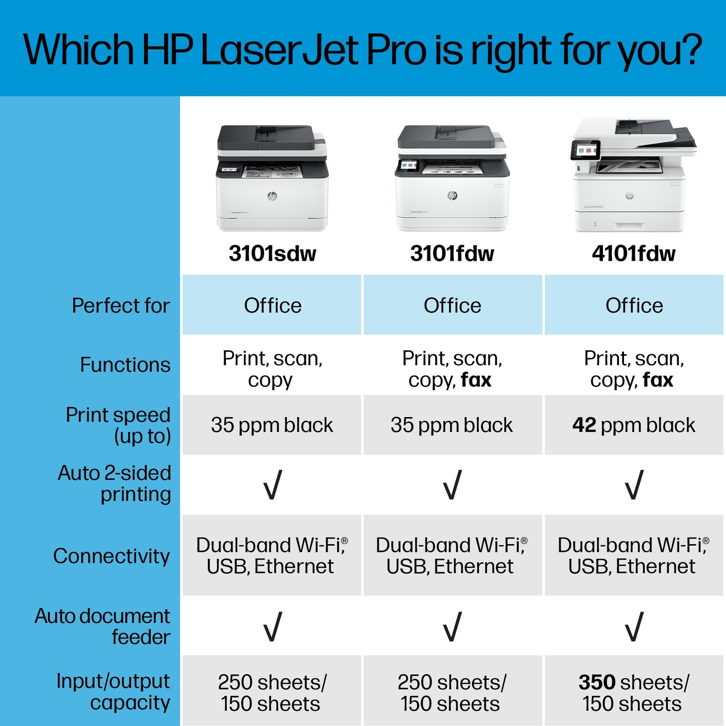 HP Laserjet Pro MFP 3101sdw Printer