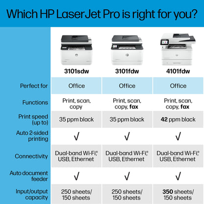 HP Laserjet Pro MFP 3101sdw Printer