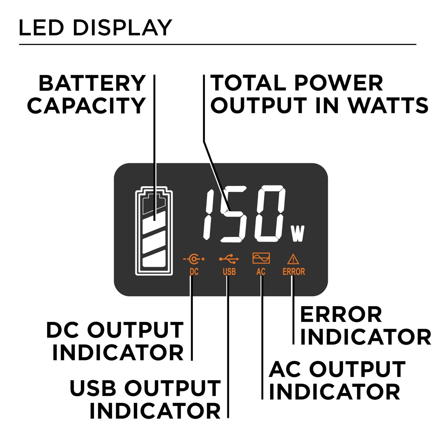 Westinghouse 194Wh 300 Peak Watt Portable Power Station & Solar Generator, Modified Sine Wave AC Outlet, Backup Lithium Battery for Camping, Home, Travel, Indoor/Outdoor Use (Solar Panel Not  - WoodArtSupply