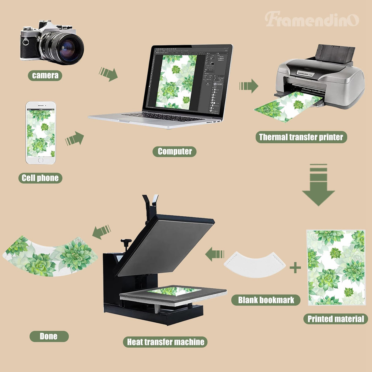 Framendino, 30 Pack Sublimation PU Leather Corner Bookmark Round Bow White Bookmark Blanks for DIY Craft Framendino