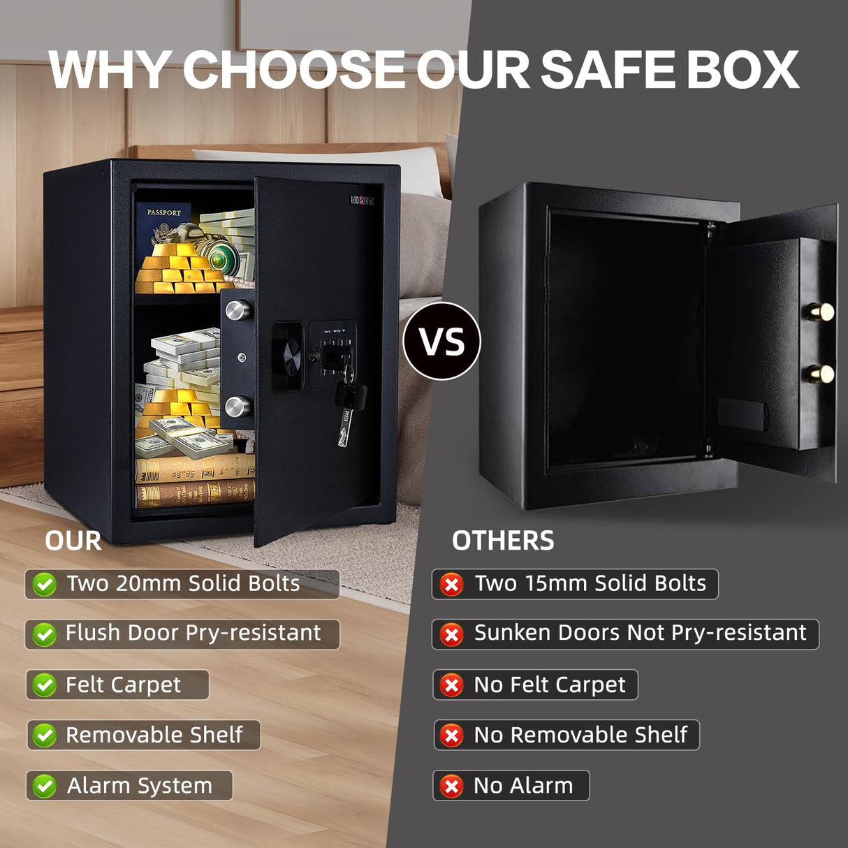 Safe Box, 1.7 Cubic Feet Home Safe, Electronic Digital Keypad, Alarm System, W/Fireproof Bag, Removable Shelf, Money Box for Money Documents, Home Use,13.78"D x 12.99"W x 16.54"H Locksworth