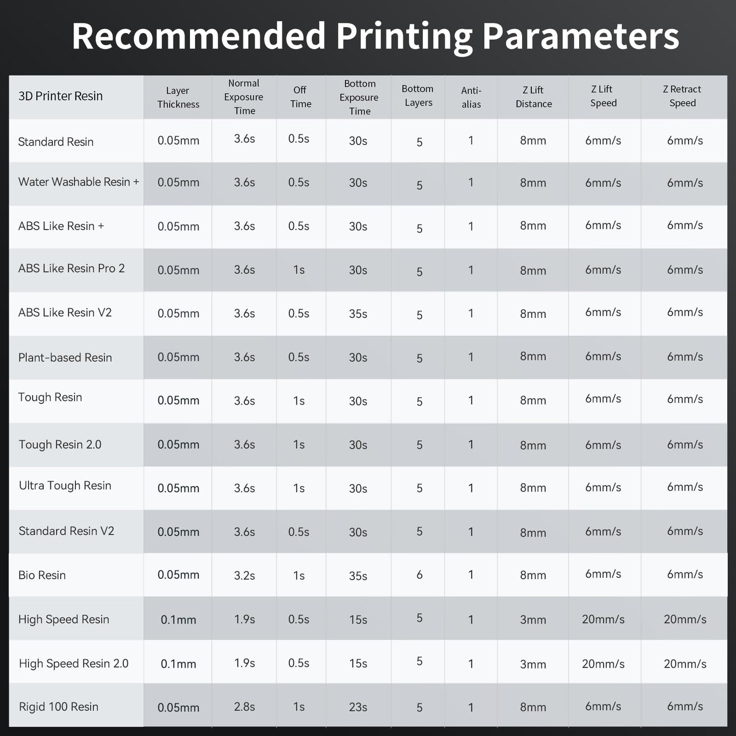 ANYCUBIC Photon Mono M5s Pro Resin 3D Printer, 10.1'' 14K HD Mono LCD, 3X High Speed Printing, Leveling-Free&Intelligent Detection, Large Printing Size of 8.81 x 4.98 x 7.87 Inch - WoodArtSupply