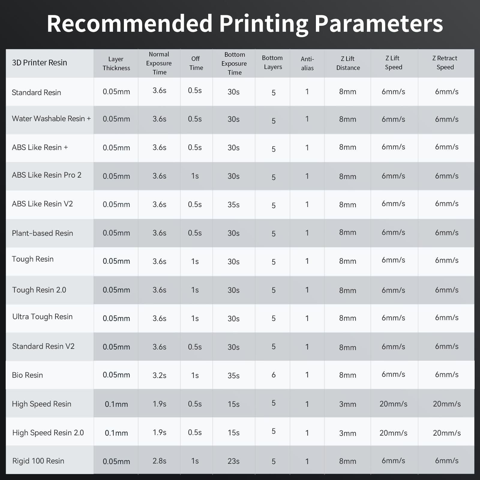 ANYCUBIC Photon Mono M5s Pro Resin 3D Printer, 10.1'' 14K HD Mono LCD, 3X High Speed Printing, Leveling-Free&Intelligent Detection, Large Printing Size of 8.81 x 4.98 x 7.87 Inch - WoodArtSupply