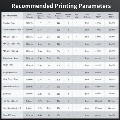 ANYCUBIC Photon Mono M5s Pro Resin 3D Printer, 10.1'' 14K HD Mono LCD, 3X High Speed Printing, Leveling-Free&Intelligent Detection, Large Printing Size of 8.81 x 4.98 x 7.87 Inch - WoodArtSupply