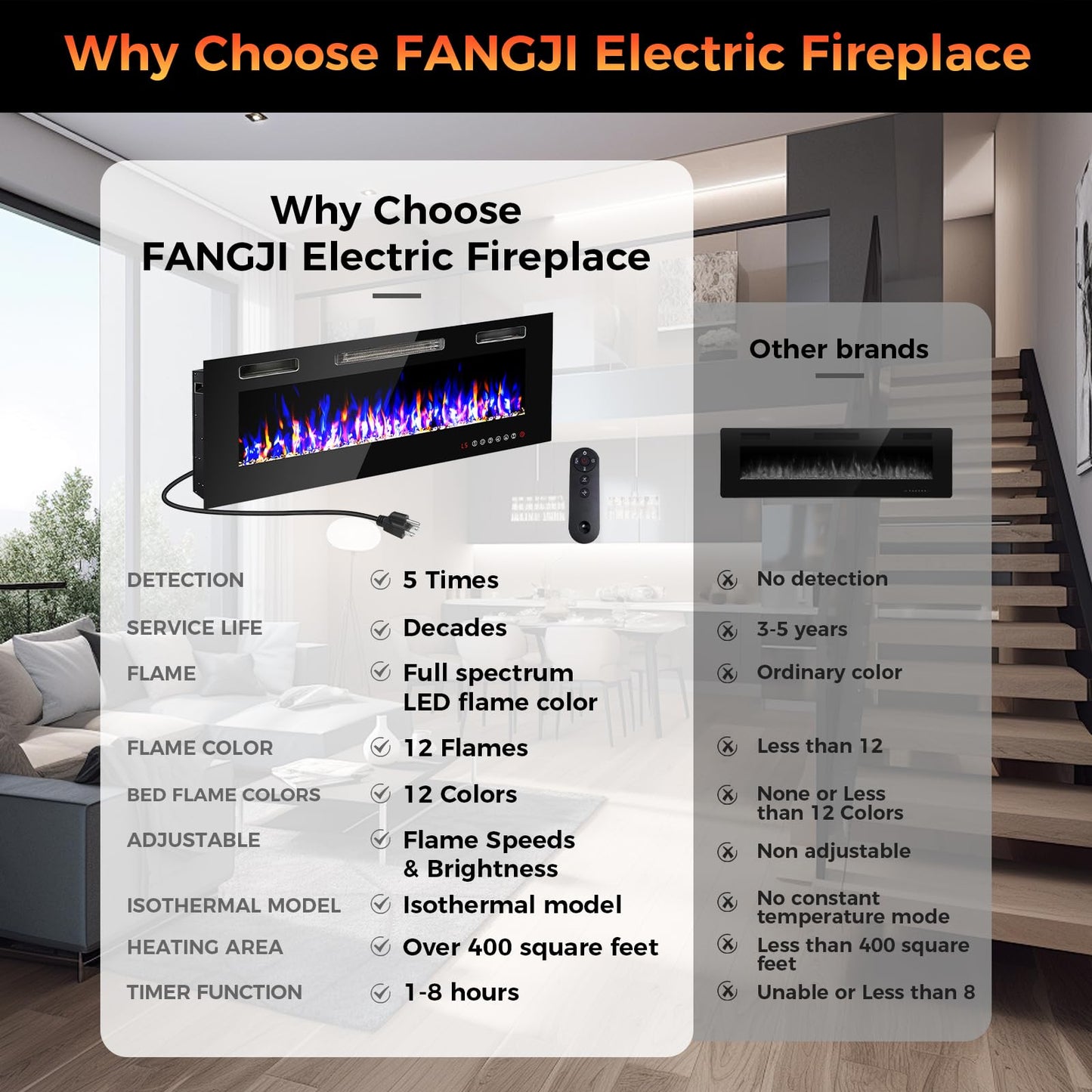 72" Electric Fireplace Recessed Wall Mounted,Muti LED Flames Fireplace Insert, Speed Bright Adjustable,Electric Fire Place Heater,Remote/Touch Screen Control Fireplace,1-8 HTimer / 400 Sq.