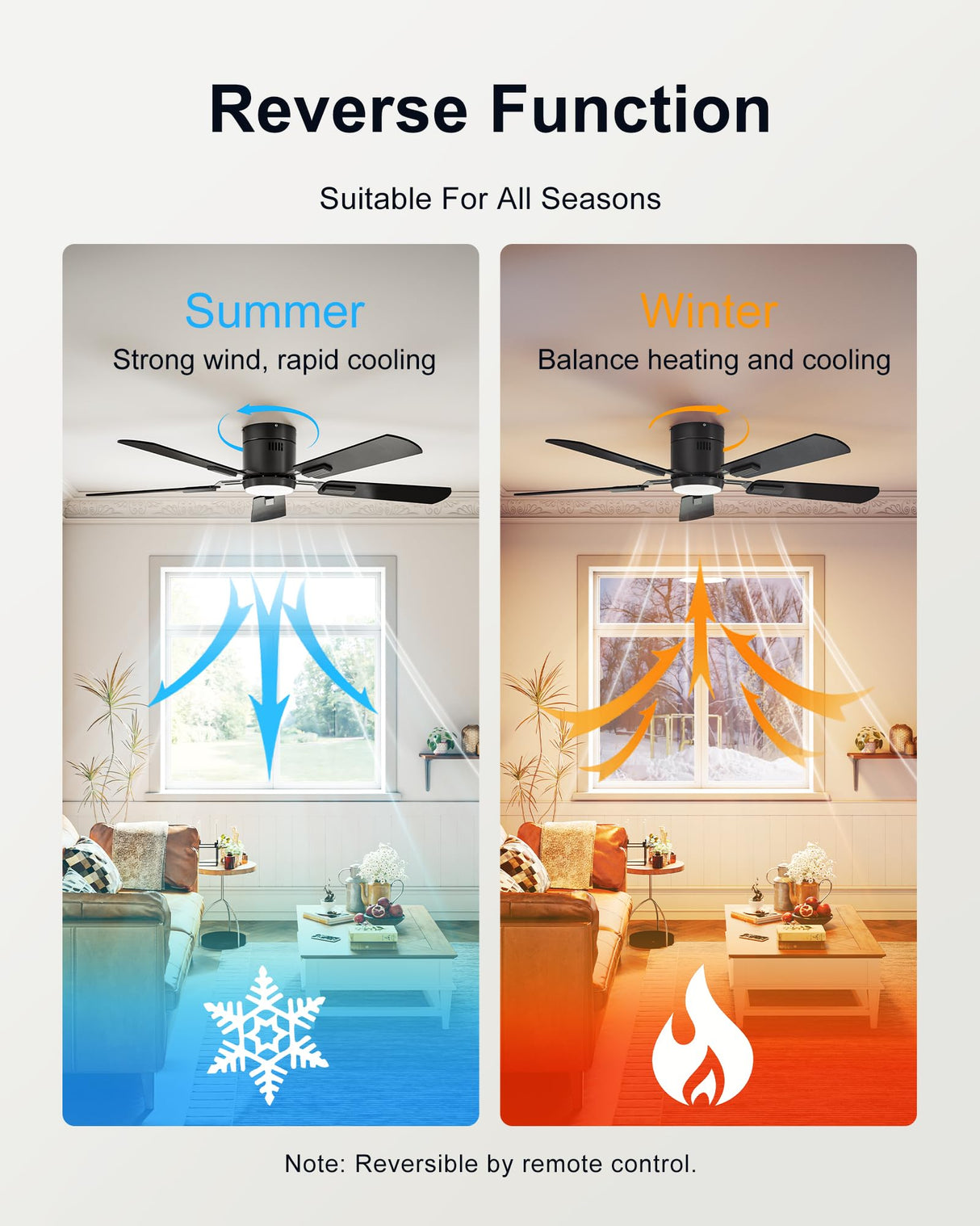 CubiCubi Ceiling Fan, 52" Low Profile Ceiling Fans with Lights and Remote/APP Control, Flush Mount, 5CCT, Stepless Dimmable, Super Quiet, 6 Speeds, Modern Ceiling Fans for Bedroom Living Room, Black CubiCubi