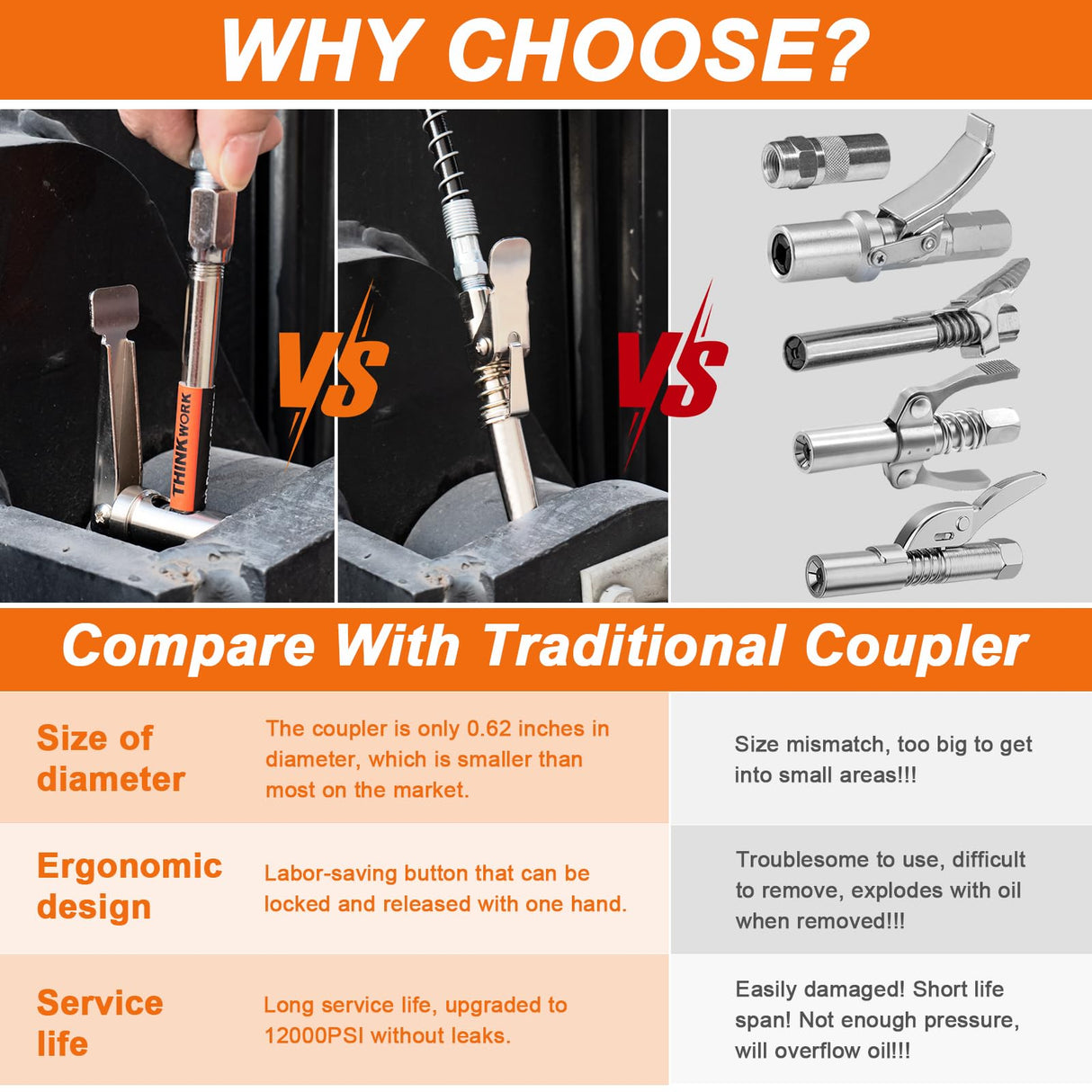 THINKWORK Grease Gun Coupler, 90° Degree Grease Gun Tips, Strong Lock on Greases Gun Couplers, 12000 PSI Quick Release Grease Coupler, Compatible with All Grease Guns 1/8" NPT Grease Gun Fittings THINKWORK