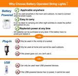 Bebrant LED Rope Lights Battery Operated String Lights-40Ft 120 LEDs 8 Modes Outdoor Waterproof Fairy Lights Dimmable/Timer with Remote for Camping Party Garden Holiday Decoration Bebrant