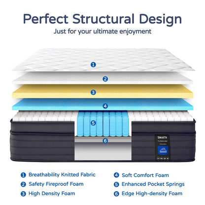 SIMARTH King Size Mattress 12 Inch - Upgrade Strengthen, Memory Foam Hybrid Mattress with Motion Isolation and Pressure Relief, Strong Edge Support, Pocket Spring King Size Mattress in a Box, Medium