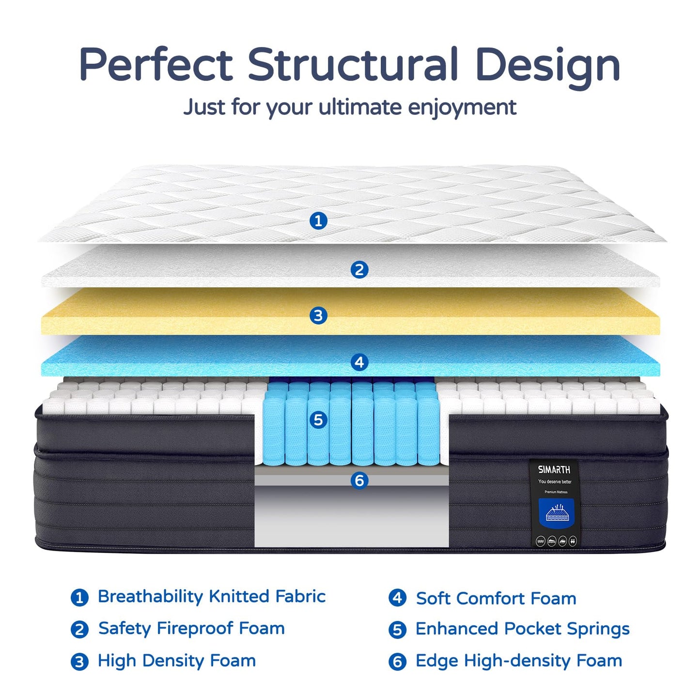 SIMARTH Queen Size Mattress 12 Inch - Upgrade Strengthen, Memory Foam Hybrid Mattress with Motion Isolation and Pressure Relief, Strong Edge Support, Pocket Spring Queen Size Mattress in a Box, Medium