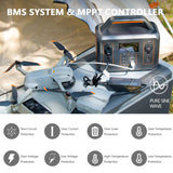 ALLWEI Portable Power Station 300W(Surge 600W), 280Wh Solar Generator with 120V AC Outlet, 78000mAh Backup Lithium Battery Generator for CPAP Outdoor RV Camping Emergency Home Use ALLWEI