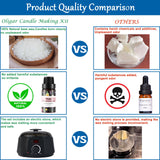 Oligar Complete Candle Making Kit, DIY Candle Making Supplies for Adults,Beginners, Including Bees Wax, Candle Wicks, Dyes, Melting Pot, Rich Scents, Spoon, Candle Jars, Rubber Pads, Decorative Label Oligar