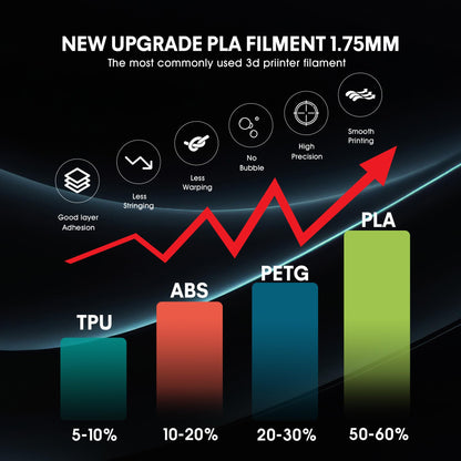 2024 Upgrade Silk PLA 3D Printer Filament, Dual Color Blue Green PLA 1.75mm, Shiny Multi Color Change Filament 3D Printing PLA Filament for Most FDM 3D Printer, +/-0.02mm, 1kg/2.2lb - WoodArtSupply