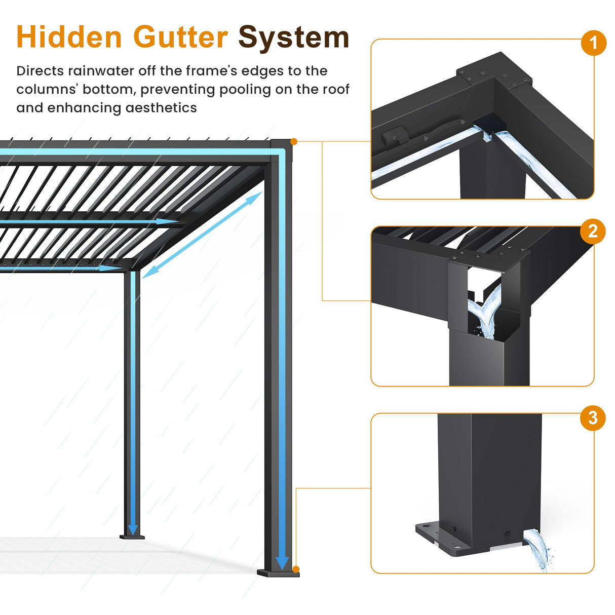 FansaFurn Louvered Pergola 12'x16', Full Aluminum Outdoor Pergola with Adjustable Rainproof and Gutter System, Hardtop Gazebo for Patio, Deck, Garden, Yard, Black FansaFurn