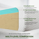 NChanmar 6 Inch Full Gel Memory Foam Mattress Pressure Relieving, Cooling Gel Foam, CertiPUR-US Certified, Bed-in-a-Box, Pressure Relieving, White NChanmar