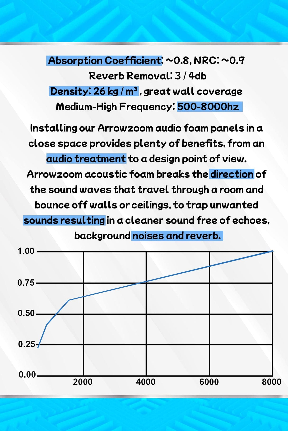 Arrowzoom New 12 Pieces 10x10x2inch Soundproofing Insulation Pyramid Acoustic Wall Foam Padding Studio Foam Tiles AZ1034 Pearl White Arrowzoom