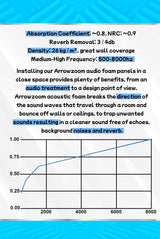 Arrowzoom New 12 Pieces 10x10x2inch Soundproofing Insulation Pyramid Acoustic Wall Foam Padding Studio Foam Tiles AZ1034 Pearl White Arrowzoom