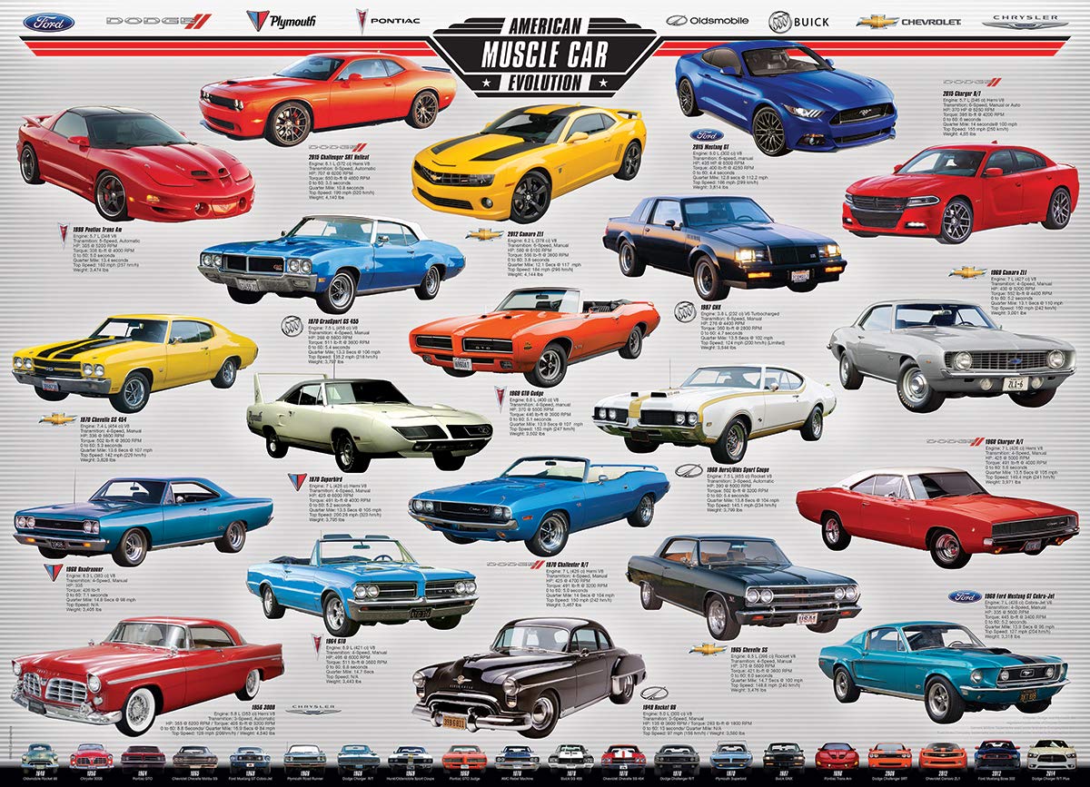 EuroGraphics Muscle Car Evolution Jigsaw Puzzle (1000-Piece) EuroGraphics