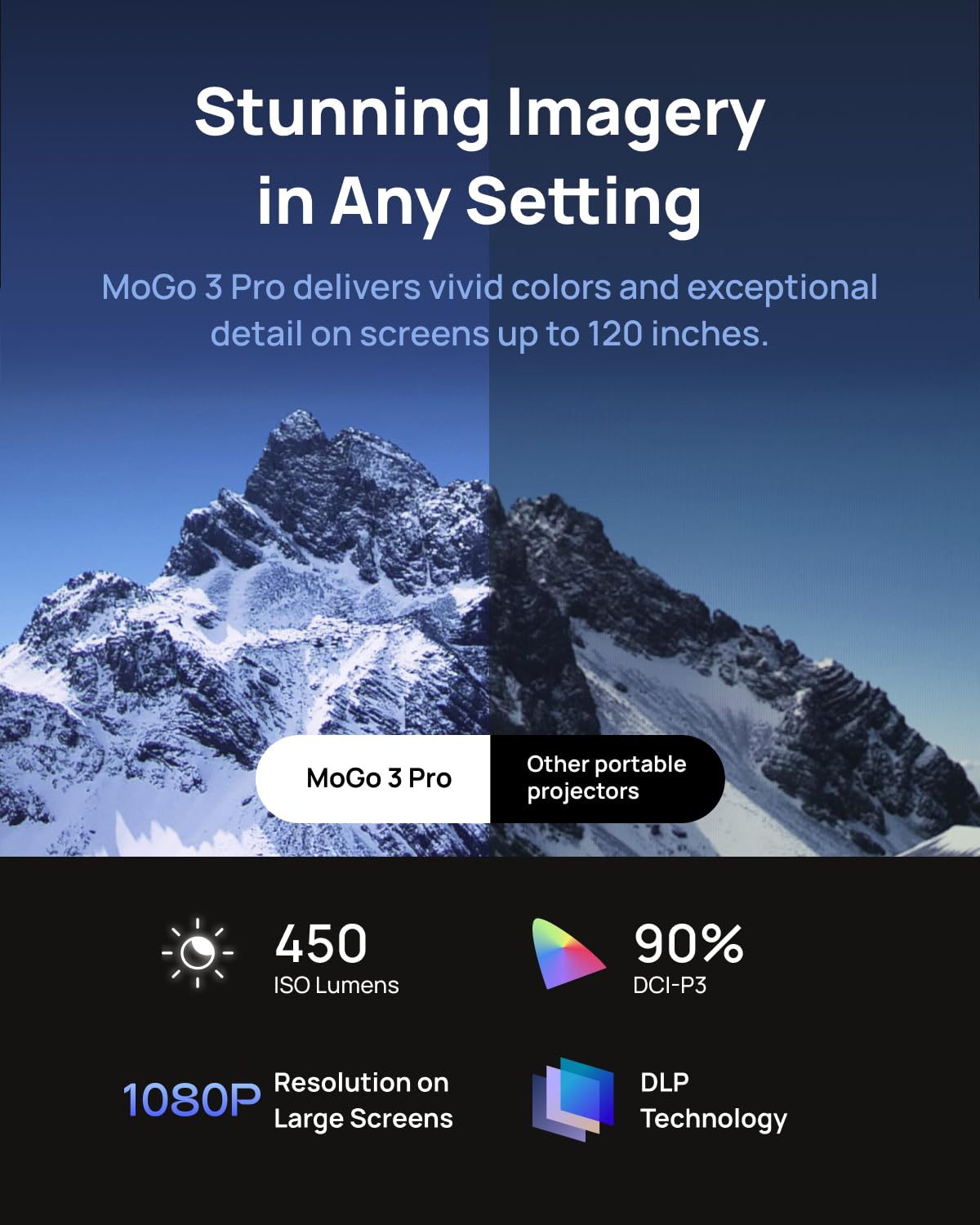 XGIMI MoGo 3 Pro 2024 NEW Outdoor Projector with PowerBase Stand, 2.5hrs Battery, Google TV with Licensed Netflix, Build-in Adjustable Stand, 450 ISO Lumens, ISA 2.0, 2 x 5W Harman Kardon XGIMI