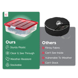IRIS USA 33 Qt. Holiday Wreath Storage Container Box with Lid, 3-pack, Stackable Under Bed Storage Organizer Bin with Latching Buckles for 20" Wreaths Festive Holiday Decorations Garlands, Clear/Red IRIS USA
