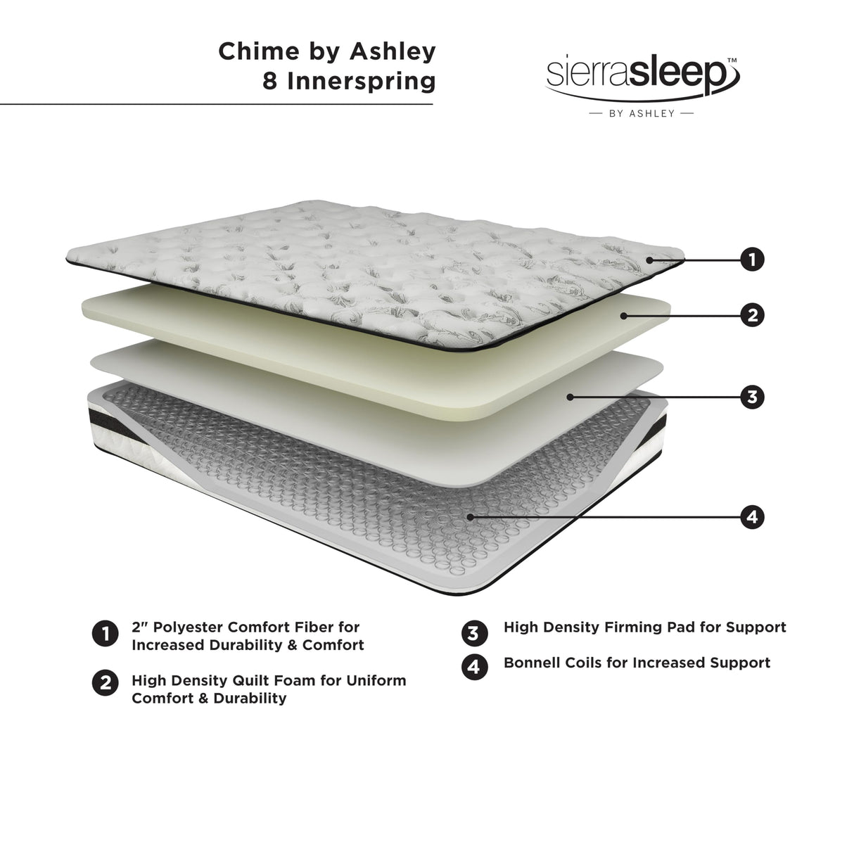 Signature Design by Ashley Full Size Chime 8 Inch Medium Firm Innerspring Mattress with Pressure Relief Quilt Foam Signature Design by Ashley