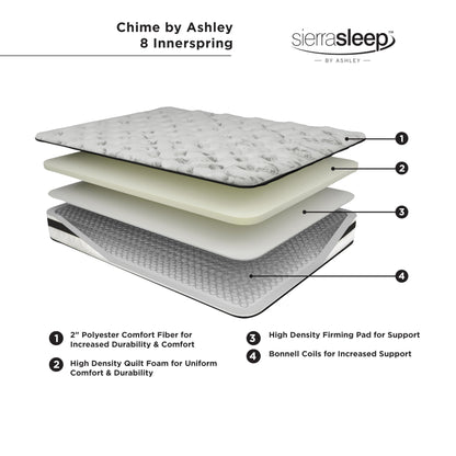 Signature Design by Ashley Twin Size Chime 8 Inch Medium Firm Innerspring Mattress with Pressure Relief Quilt Foam