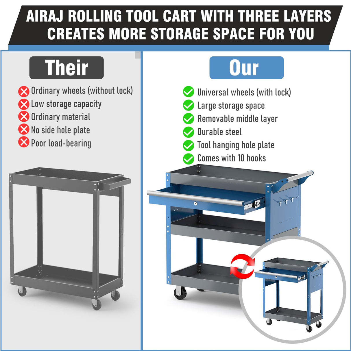 AIRAJ 3 Tier Rolling Tool Cart,Mechanic Tool Cart on Wheels,Industrial Utility Cart with Drawers and Pegboard,440 LBS Capacity Tool Storage Cart for Garage,Warehouse,Blue AIRAJ