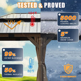 CHARMELEON 12'x20' Cedar Wood Gazebo Hardtop - Wooden Gazebos with Dual Metal Roof - Permanent Outdoor Gazebo - Large All Weather Patio Gazebo for Backyard, Deck & Garden - with Curtains & Netting CHARMELEON