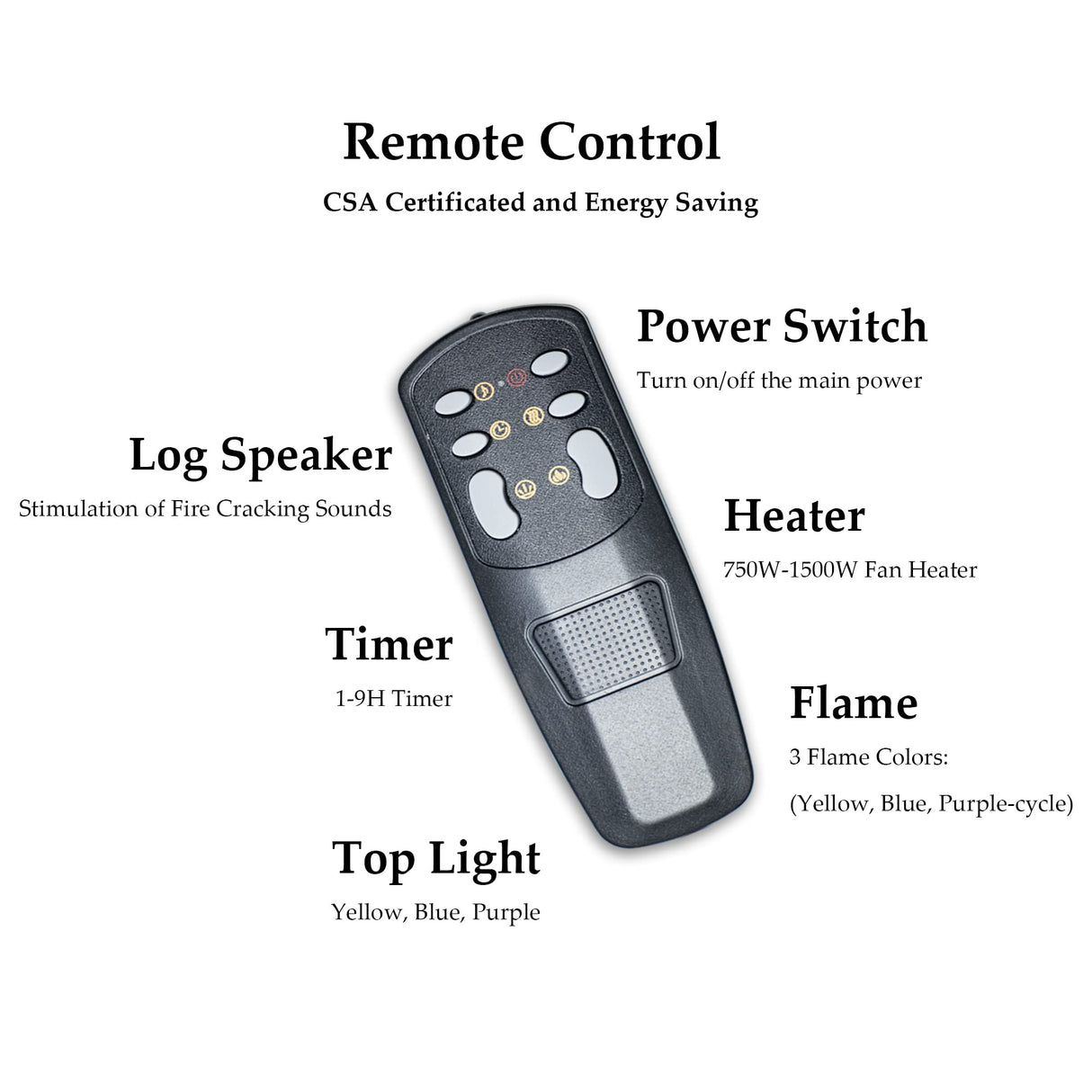 Benrocks 36” Electric Fireplace Inserts with Glass Door and Mesh Screen, Multicolor Flames & Fire Crackling Sounds, Timer, Overheating Protection Fireplace Heater, 750/1500W Benrocks