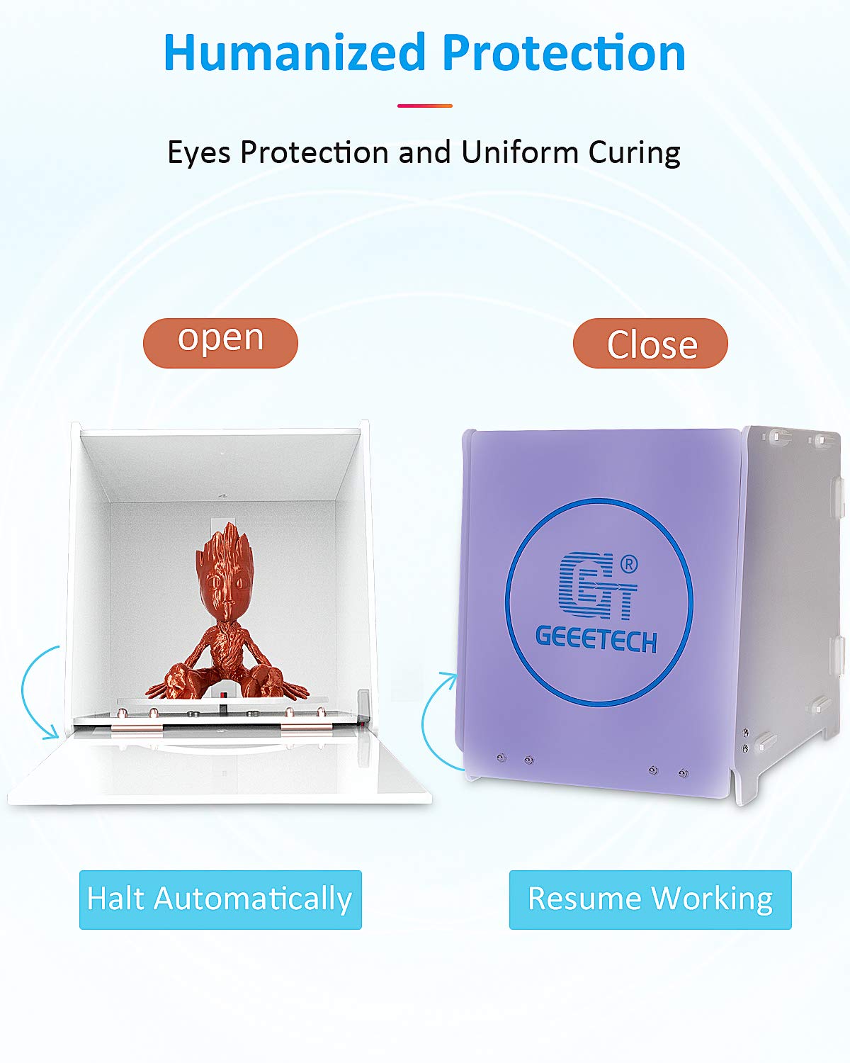 Geeetech UV Curing Light Box for LCD/DLP/SLA 3D Resin Printer Model, DIY 405nm UV Resin Curing Box with 360°Driven Turntable, Intelligent Time Control Resin Curing Station, Fast Curing Machin - WoodArtSupply