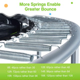 Zupapa Trampolines No-Gap Design 1500 LBS Weight Capacity 16 15 14 12 10 8FT for Kids Children with Safety Enclosure Net Outdoor Backyards Large Recreational Trampoline Zupapa