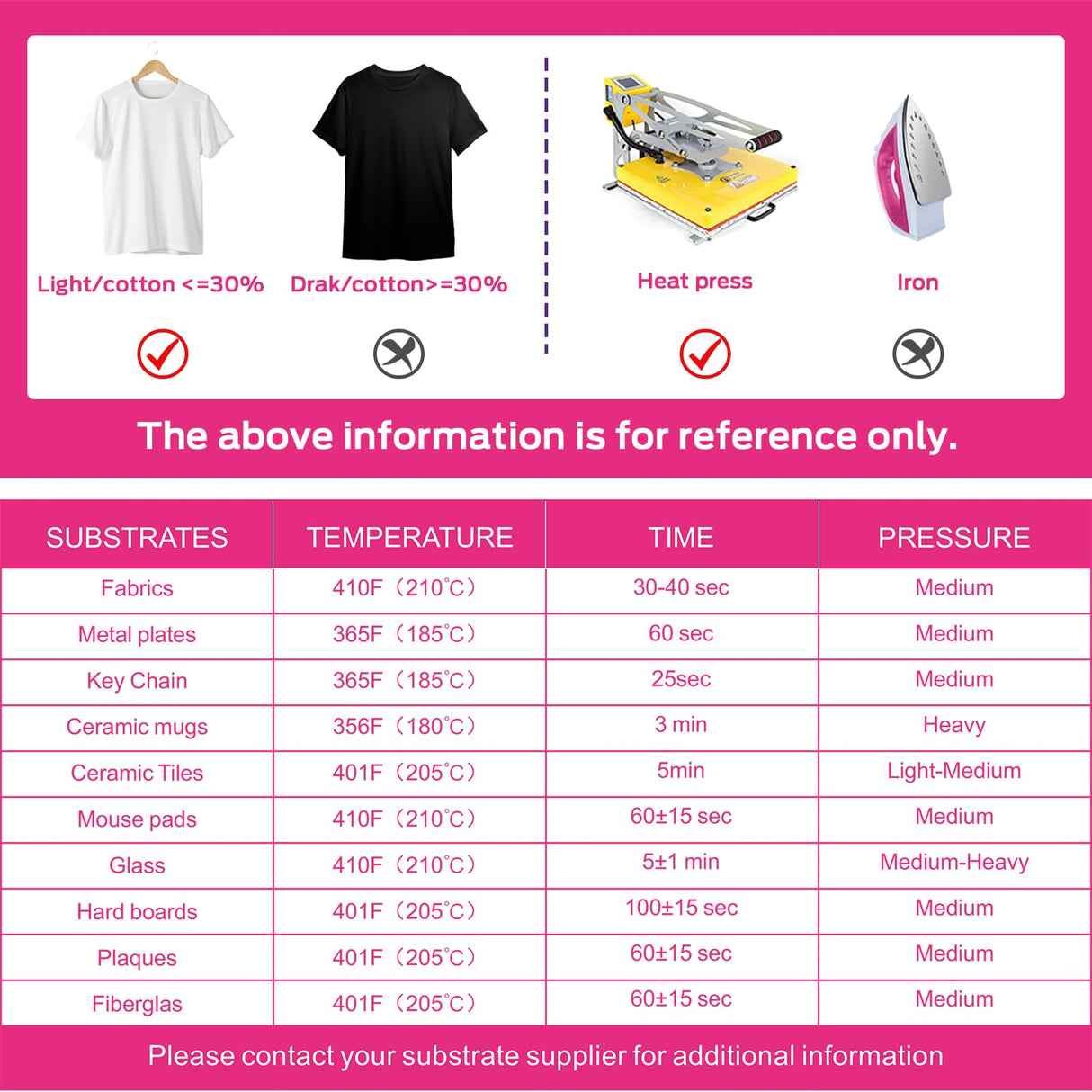 Colemoly Sublimation Paper 11x17, 210 Sheets 125g Heat Transfer Paper Use with Thermal Sublimation Transfer Ink and Any Inkjet Printers for Ceramic Mug, Polyester T-shirt, Cell Phone Case Colemoly