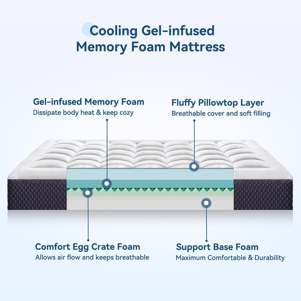 ONENICE 8 Inch Twin Mattress for Single Bed, Breathable Gel-Memory Foam Plus Pillowtop Mattress in a Box for Pressure Relief, CertiPUR-US Certified, Fiberglass-Free ONENICE